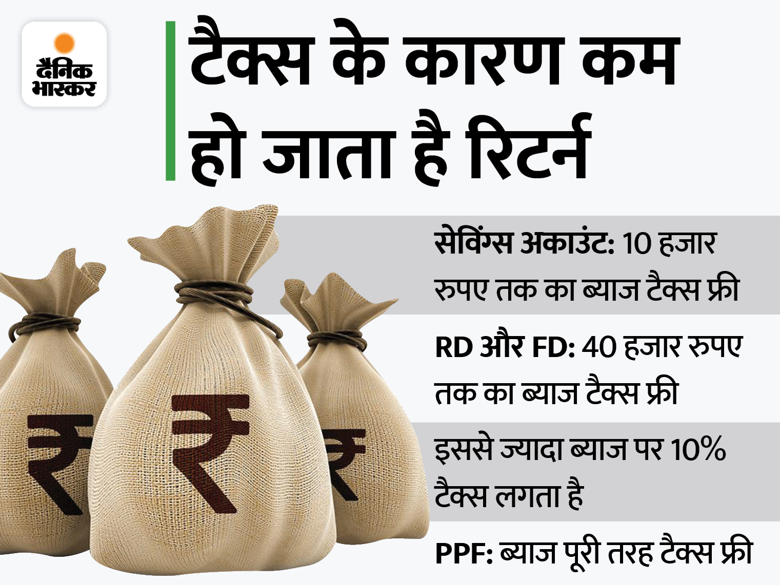 Income Tax Interest Rules Fixed Deposit Fd Public Provident Fund Ppf And Savings Bank Investors Get Tax Exemption On Interest Received On Deposits Know Here What Are The Rules Regarding Tax