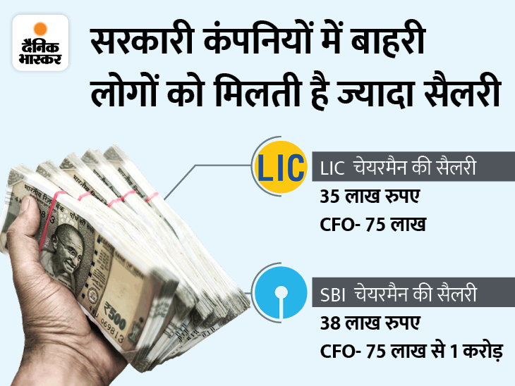 LIC Salary Structure CFO Will Get Rs 75 Lakh To Rs 1 Crore Salary Than 
